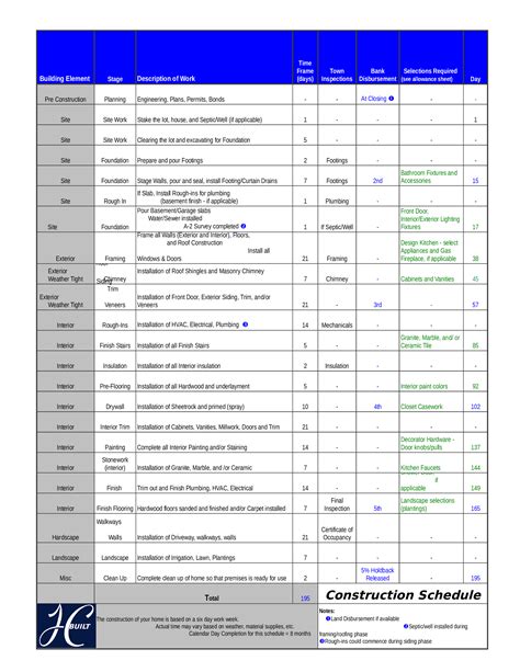 Image result for Construction Work Classification System