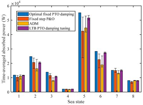 Multi-Timescale Lookup Table Based Maximum Power Point Tracking of an ...