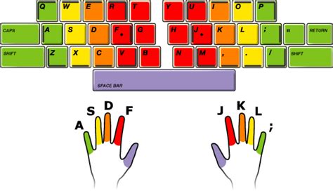 Touch Typing Keyboard 的图像结果