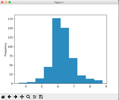 Graficos Matplotlib 的图像结果