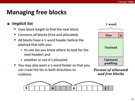 Image result for Malloc Lab