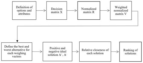 Parametric Curve Comparison for Modeling Floating Offshore Wind Turbine ...