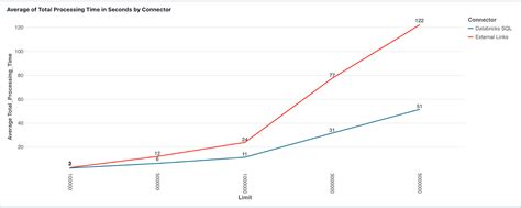 Image result for Databricks Transformation Diagram