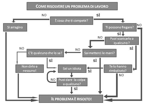 Image result for Schema Problem Solving