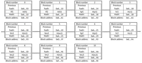 Traceability of Mexican Avocado Supply Chain: A Microservice and ...