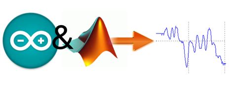 Interfacing of MATLAB Using Arduino Board 的图像结果