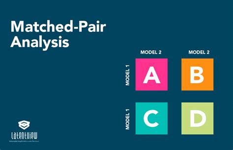 Matched Pairs Study Relative Risk Calculation Tutorial 的图像结果