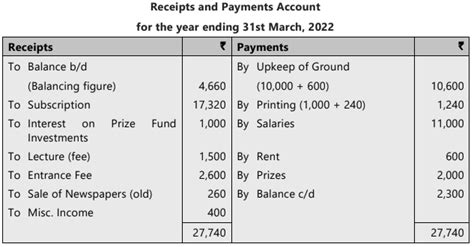 Financial Statements of Not-for-Profit Organizations Chapter Notes ...