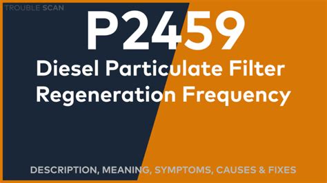 Image result for P249f Code