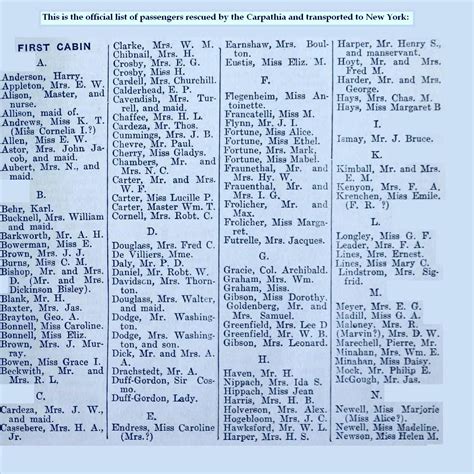 Page 1 of the Rescued Passengers list of the TITANIC | Rms titanic ...