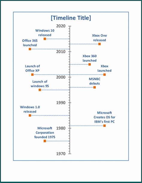 Image result for Simple Timeline Sample
