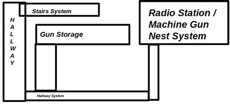 Image result for Phantom Forces Void Map
