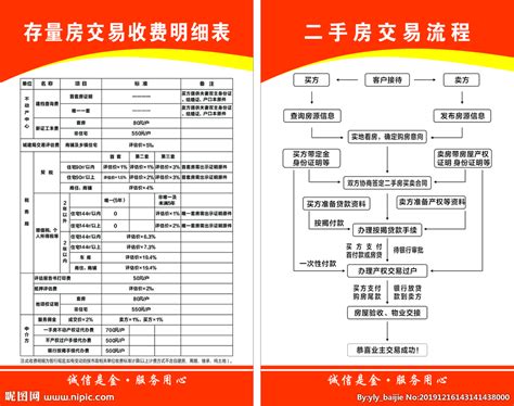 2017年上海二手房交易流程 读懂交易各环节-上海二手房 房天下