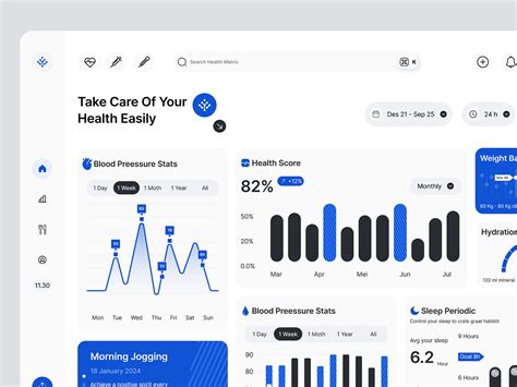 Personal Health Dashboard 的图像结果
