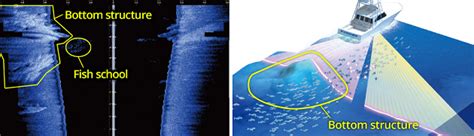 How to Use Side Scan 的图像结果