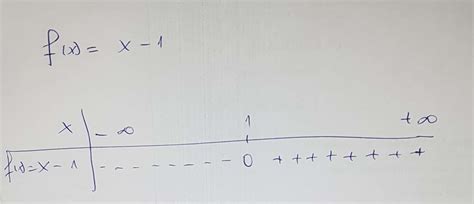 Sign function Properties 的图像结果