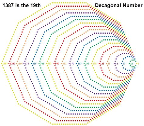 Image result for Hexagonal Number Sequence