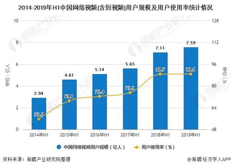 2019Q1-2020Q2京东年度活跃用户规模及增长率（附原数据表） | 互联网数据资讯网-199IT | 中文互联网数据研究资讯中心-199IT