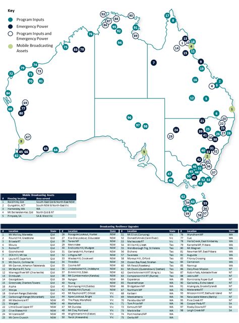 Image result for Australia Python Coding