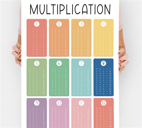 Image result for Math-Aids Multiplication Chart