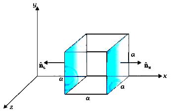 The electric field components are `E_(x)=ax^(-1//2),E_(y)=E_(z)=0` in ...