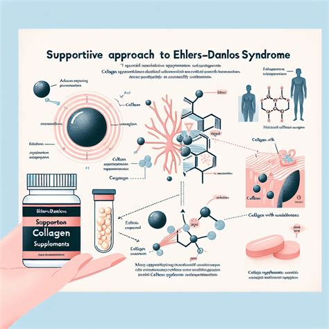 Ehlersdanlos Syndrome Supportive Therapy