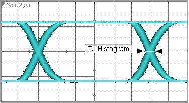 Jitter Measurement 的图像结果