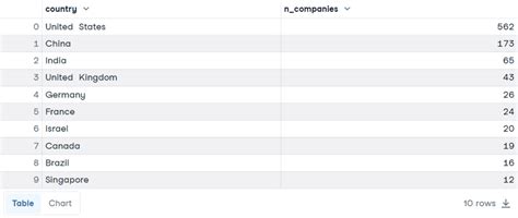 Image result for Having Function SQL
