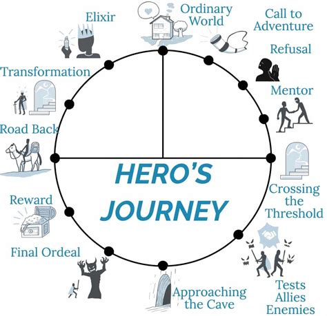 The Barbie Hero's Journey: From Cliché to Role Model