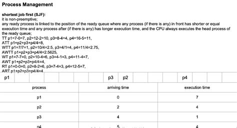 Process Scheduling Algorithms Non-Preemptive SJF 的图像结果