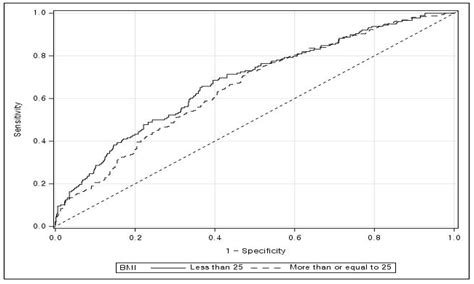 Obesity-Status-Linked Affecting Factors of Dyslipidemia in Korean Young ...