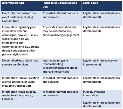 Image result for Privacy Policy Computer Science