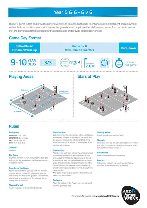Image result for Netball Rules Mini Handbook