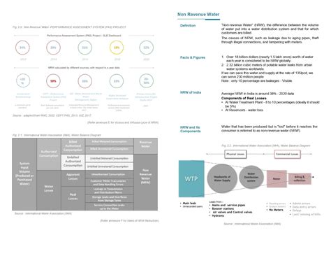 Smart Water Management- focusing on NRW Reduction | CEPT - Portfolio