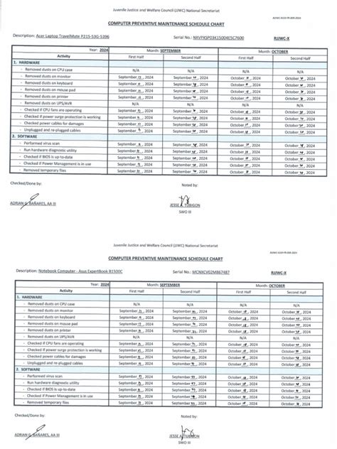 Image result for Computer Preventive Maintenance Schedule