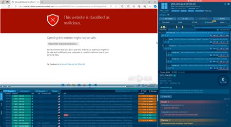 A security campaign screen displays the campaign’s progress bar with 97% completed of 701 alerts. A