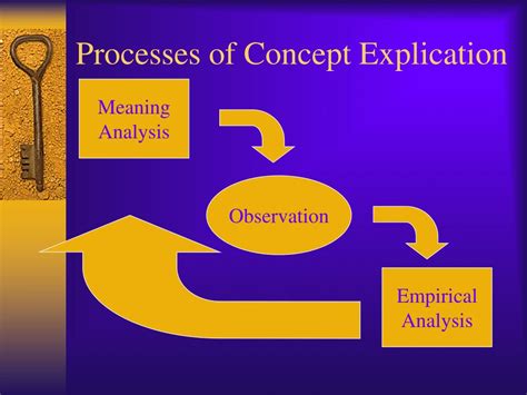 Image result for Concept Explication