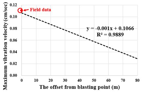 A Study of Vibration Reduction Effects of TBM and NATM Parallel ...