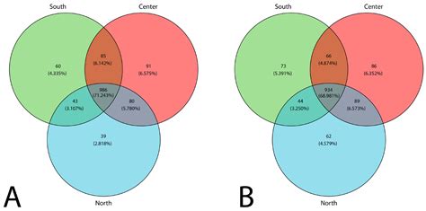 Diversity and Composition of the Airborne Fungal Community in Mexico ...