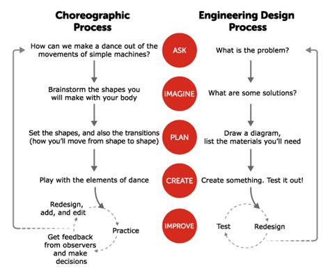 Engineering Problem Solving Method 的图像结果