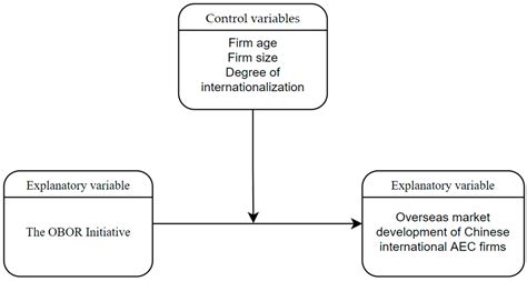 How Does the One Belt One Road Initiative Affect the Chinese ...