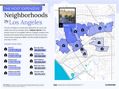 Wealthy Neighborhoods Los Angeles