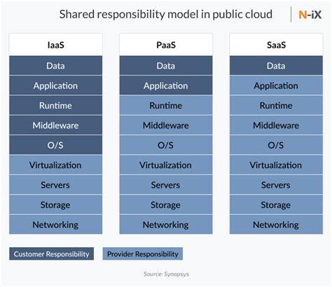 Image result for Cloud Computing Security Best Practices