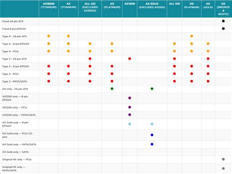 Image result for PC PSU Color Code Chart