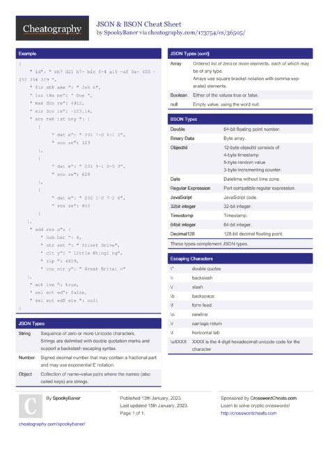 Image result for Python JSON Cheat Sheet