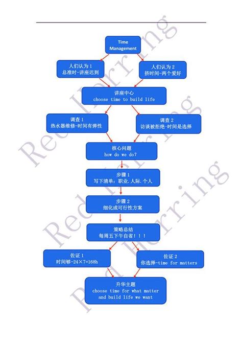 TED：5分钟解读最佳TED演讲【129】 - 知乎