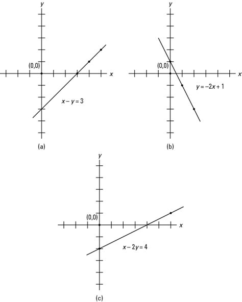 Function Examples Graph with Coordinate 的图像结果