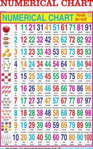 Numerical Chart For Kids | 20x30Inch (51x76cm)| Laminated chart ...