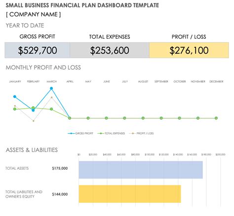 https://www.smartsheet.com/sites/default/files/styles/900px/public/IC-Small-Business-Financial-Plan-Dashboard-Template_0.png?itok=8IiL3xGH