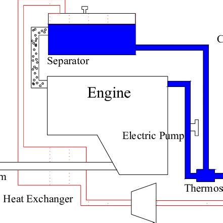 Image result for Process Flow Diagram Waste Heat Recovery Unit